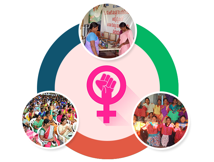 Women's empowerment programme collage
